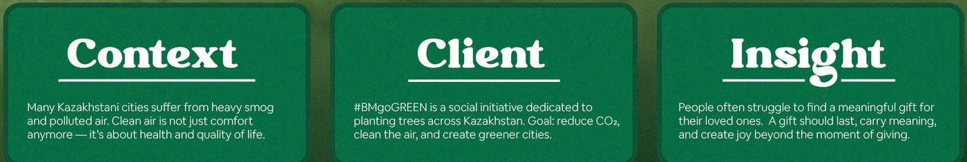 Context, client and insight from the board